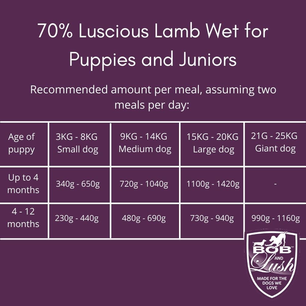 Bob & Lush Grain-Free Puppy & Junior Wet Dog Food- 70% Luscious Lamb
